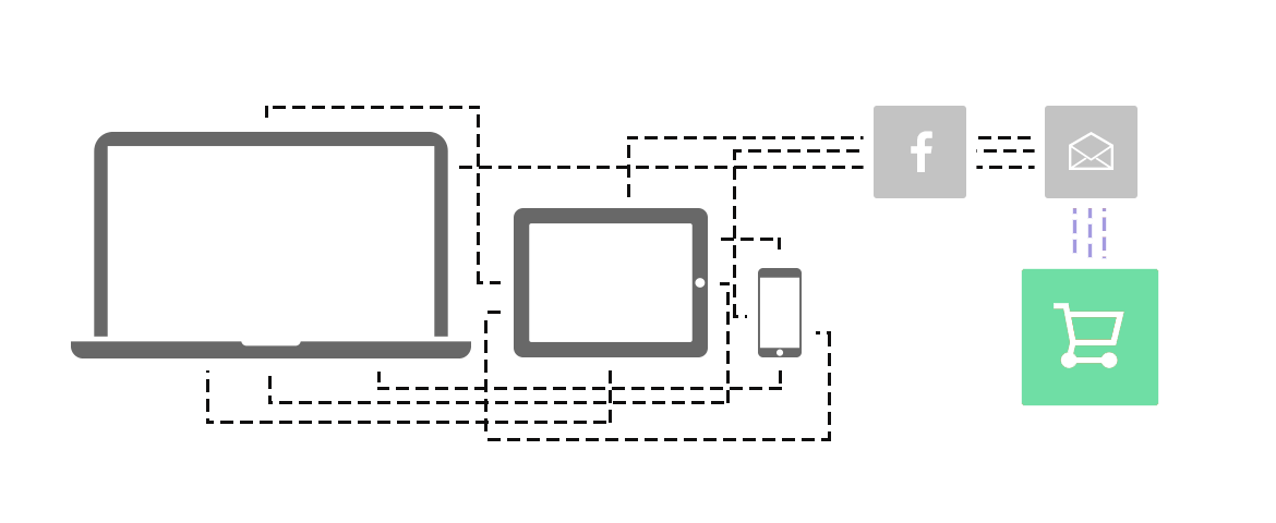 Let us keep track across all devices