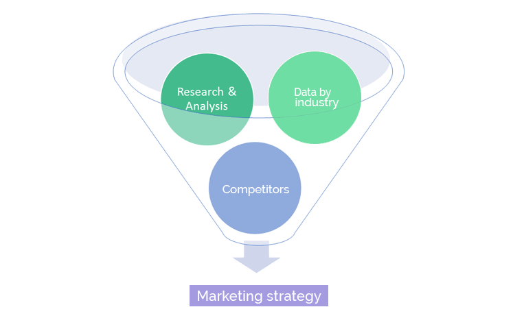 Research is the foundation of your strategy